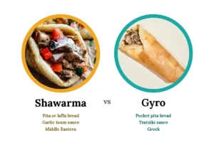 shawarma-vs-gyro-difference